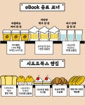 [eBook] 혜택이 가득한 네네 마트 그랜드 오픈! | YES24 이벤트 [eBook] 혜택이 가득한 네네 마트 그랜드 오픈!