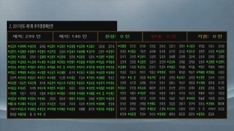 [정치]추가경정예산안, 오늘 국회 본회의 상정 추가경정예산안, 오늘 국회 본회의 상정