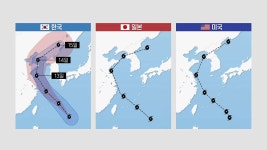 [YTN기상센터][날씨] 14호 태풍 야기 다음 주 북한 상륙...효자 태풍 가능성? [날씨] 14호 태풍 야기 다음 주 북한 상륙...효자 태풍 가능성?