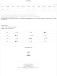 		신라인터넷면세점	 [신라면세점] #COCOA/19FW (T-4880)COF 보트넥 슬림 티