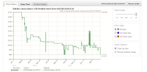 [AMAZON] Toshiba Canvio Basics 3TB Portable Hard Drive (79.99/직배6.18불) > 지름/알뜰정보 | 쿨엔조이