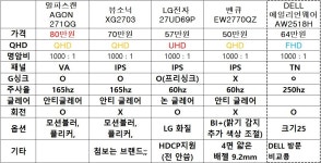 용산전자상가에 모니터 27 QHD UHD 보러갈건데 일요일에 영업하는곳있나요? > 업계동향 | 쿨엔조이
