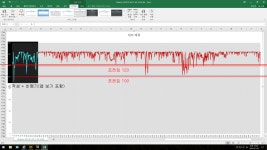 윈도우 패치 이후 배그 프레임 그래프입니다. > 게임게시판 | 쿨엔조이