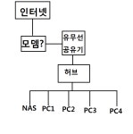 시놀로지 내부 네트워크 설정? > 네트워크 | 쿨엔조이