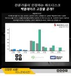 	 트레블스타 500GB Z5K500 HTS545050B7E660 (SATA3/5400/16M/노트북용) - 디바이스마트 디바이스마트