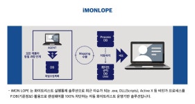금액)] (주)엘레파츠 [계영티앤아이] 아이몬 로페(IMON LOPE) [기업용/라이선스/랜섬웨어예방] [3년사용 / 21개~49개 구매시 (1개당 금액)]