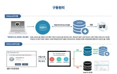 금액)] (주)엘레파츠 [계영티앤아이] 아이몬 로페(IMON LOPE) [기업용/라이선스/랜섬웨어예방] [3년사용 / 21개~49개 구매시 (1개당 금액)]