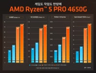 라이젠 5 프로 4650G [르누아르][벌크] (6코어/12스레드/3.7GHz/쿨러포함/대리점정품/멀티팩) ◆ 중고 상품 [센터에 입고 정상 판정 출고된 제품... 