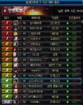 던전앤파이터 No.1 커뮤니티, 던전앤파이터 게임조선! - [최근이슈] 바칼서버 정복 16인공대 화산터친 공대장 박제 [최근이슈] 바칼서버 정복... 