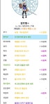 던전앤파이터 No.1 커뮤니티, 던전앤파이터 게임조선! - [팔라/잡담] 조우펑 간단후기 [팔라/잡담] 조우펑 간단후기