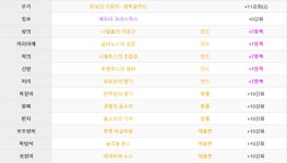 던전앤파이터 No.1 커뮤니티, 던전앤파이터 게임조선! - [잡담] 패황 노카운터 쳐봣다가 [잡담] 패황 노카운터 쳐봣다가