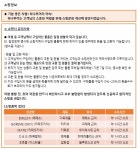  하나투어 :: 1등 여행사 (주)하나투어 