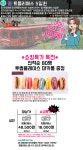 제이앤씨투어타임즈 | 하나투어 :: 1등 여행사 (주)하나투어