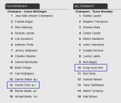 [UFC] 최두호 랭킹 상승 페더급 13위! 김동현 웰터급 10위