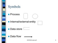 IMS 5024 Lecture 31 IMS 5024 Process Modelling. IMS 5024 Lecture 32 Content Group assignment Class assignment Nature of process... 
