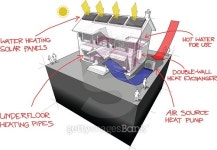 air source heat pump with radiators and solar panels 이미지 (492879232) - 게티이미지뱅크 air source heat pump with radiators... 