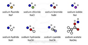 Sodium salts (set 1): Sodium hypochlorite, chlorite, chlorate,..... Sodium salts (set 1): Sodium hypochlorite, chlorite, chlorate,..