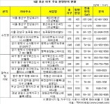 5월 분양시장 지방선거·월드컵 앞두고 스퍼트 - 아시아투데이 5월 분양시장 지방선거·월드컵 앞두고 스퍼트