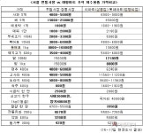 [르포]38년만의 이른 추석..‘명암’ 교차하는 시장과 마트 - 아시아투데이 [르포]38년만의 이른 추석..‘명암’ 교차하는 시장과 마트