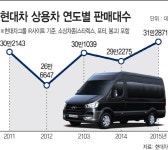 [현대차 ‘P’를 지배하라] 프리미엄 ‘미니버스 쏠라티’로 글로벌 상용차 시장 점유 나선다 - 아시아투데이 [현대차 ‘P’를 지배하라]... 