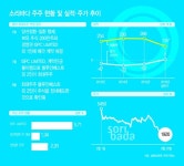 [마켓파워]소리바다, 경영권 몸살에 주가 ‘뚝뚝’ - 아시아투데이 [마켓파워]소리바다, 경영권 몸살에 주가 ‘뚝뚝’