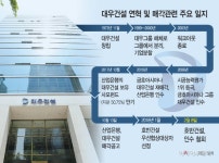 호반건설, 대우 인수 철회…고래같은 손실 나오자 포기 - 아시아투데이 호반건설, 대우 인수 철회…고래같은 손실 나오자 포기