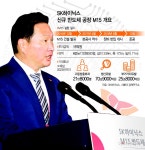 최태원 회장 “M15는 한국 산업의 유산”…SK하이닉스, 반도체 새 장 연다(종합) - 아시아투데이 최태원 회장 “M15는 한국 산업의 유산”... 