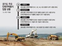 구름 인파 몰리던 ‘점포겸용 단독주택용지’, 인기 주춤해진 이유는 - 아시아투데이 구름 인파 몰리던 ‘점포겸용 단독주택용지’, 인기... 