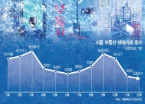 부동산시장 한파에 ‘곡소리’ 나는 공인중개사 - 아시아투데이 부동산시장 한파에 ‘곡소리’ 나는 공인중개사