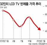 LG디스플레이 4분기 1200억대 영업익 낼까…상반기 다시 고비 - 아시아투데이 LG디스플레이 4분기 1200억대 영업익 낼까…상반기 다시 고비