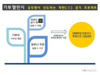 경기 광주시, “건강한 직장, 착한(善) 걷기” 운영 - 아시아투데이 경기 광주시, “건강한 직장, 착한(善) 걷기” 운영