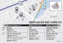 핫플레이스 청량리역 재개발…롯데·한양·효성, 분양시기 ‘눈치싸움’ - 아시아투데이 핫플레이스 청량리역 재개발…롯데·한양·효성... 