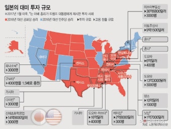 일본, 미국 ‘공화당 주’ 투자 급증…트럼프 눈치 보기 - 아시아투데이 일본, 미국 ‘공화당 주’ 투자 급증…트럼프 눈치 보기