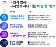 4차 산업혁명 시대, 전자정부가 국민 편의 선도한다 - 아시아투데이 4차 산업혁명 시대, 전자정부가 국민 편의 선도한다