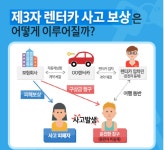 휴가철 렌터카 이용시 운전자로 등재안된 제3자가 사고를 냈다면? - 아시아투데이 휴가철 렌터카 이용시 운전자로 등재안된 제3자가 사고를 냈다면?