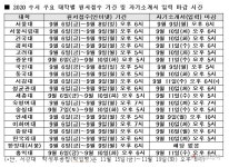 오늘부터 대입 수시 원서접수 시작…“대학별 모집기간·접수시간 확인해야” - 아시아투데이 오늘부터 대입 수시 원서접수 시작…“대학별... 