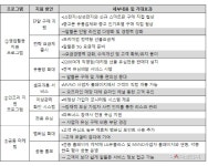 LG유플러스, 중소 알뜰폰 경쟁력 강화 지원 프로그램 ‘U+MVNO 파트너스’ 출범 - 아시아투데이 LG유플러스, 중소 알뜰폰 경쟁력 강화 지원... 