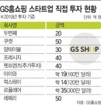 보릿고개 넘는 GS홈쇼핑…미래 투자로 곳간 채운다 - 아시아투데이 보릿고개 넘는 GS홈쇼핑…미래 투자로 곳간 채운다