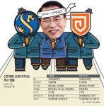 [아시아리딩뱅크 도전하는 조용병] ② 오렌지라이프 꿰차 리딩뱅크 굳히기…‘원신한’까진 ‘험로’ - 아시아투데이 [아시아리딩뱅크 도전하는... 