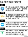 은행권 올해 키워드 ‘상생’…자영업 컨설팅 적극 확대 - 아시아투데이 은행권 올해 키워드 ‘상생’…자영업 컨설팅 적극 확대