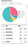 프리보드 - 학교 미쳣네 ㅋㅋㅋ - BATTLEPAGE.COM v12 BATTLEPAGE.COM v12