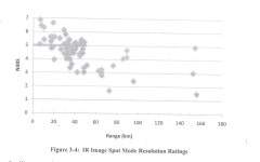 글로벌호크 블록30 탐지거리와 NIIRS - 유용원의 군사세계