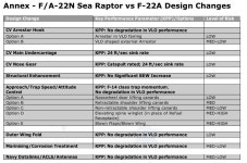 슈퍼톰캣 21이 스텔스기는 아니었지요? - 유용원의 군사세계