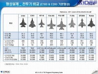 항공유 관련 사항 정리 및 KFX C103 내부연료량 비교 - 유용원의 군사세계