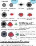 무기 토론방 - BEMIL 군사세계 같은 발제를 보고 왜 딴소리들이십니까?