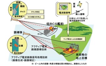 개발이 시작되는 일본의 지상타격미사일 개념도 - 유용원의 군사세계