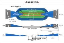 BEMIL 사진 자료실 - BEMIL 군사세계 [Re]비행안전구역