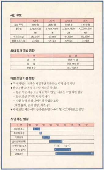 인천공항 - 1992년 추정 자료 - 추가 - 유용원의 군사세계