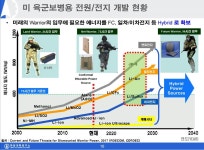 워리어 플랫폼 적용을 위한 에너지원 기술개발 동향 / 김중로의원실 제공 - 유용원의 군사세계