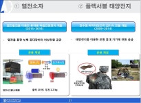 워리어 플랫폼 적용을 위한 에너지원 기술개발 동향 / 김중로의원실 제공 - 유용원의 군사세계